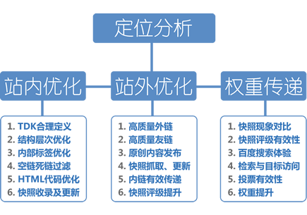 百度谷歌蜘蛛